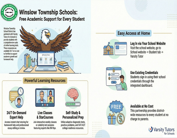 Varsity Tutoring-Free Tutoring for All Students 